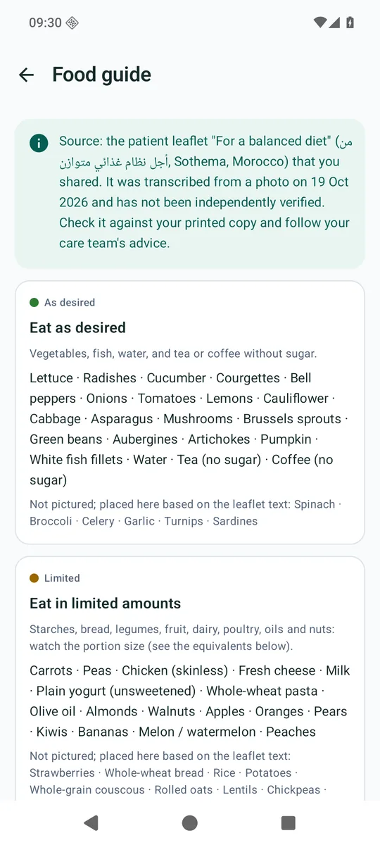 Food guide from the leaflet